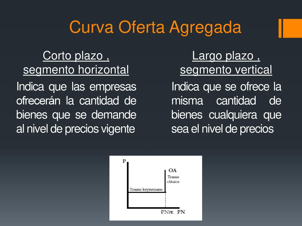 Curva Oferta Agregada Corto plazo , segmento horizontal