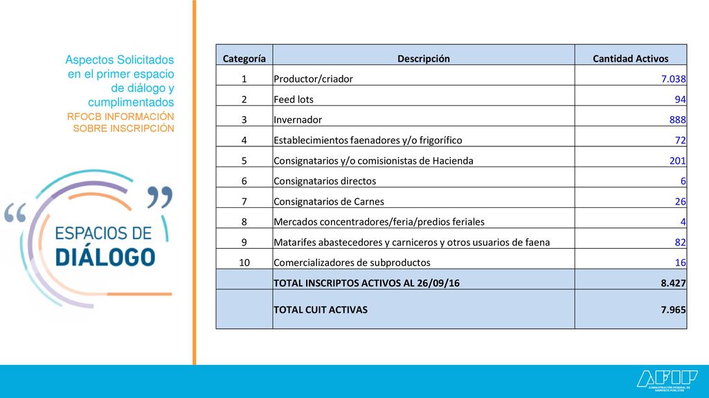 Aspectos Solicitados en el primer espacio de diálogo y cumplimentados