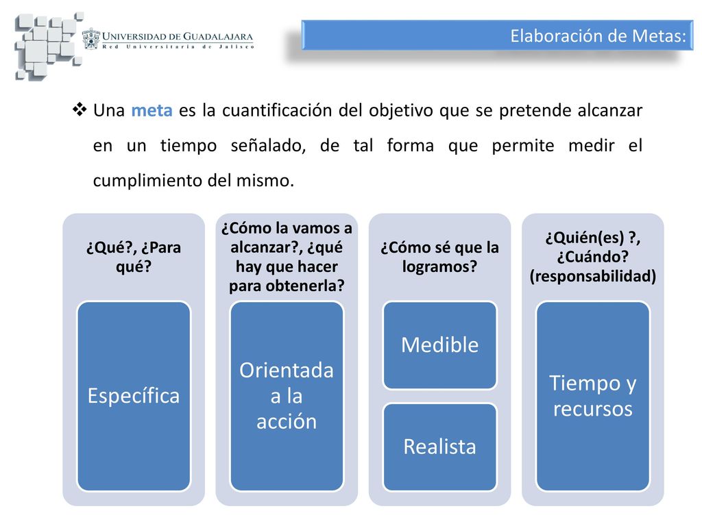 Medible Orientada a la acción Tiempo y recursos Específica Realista