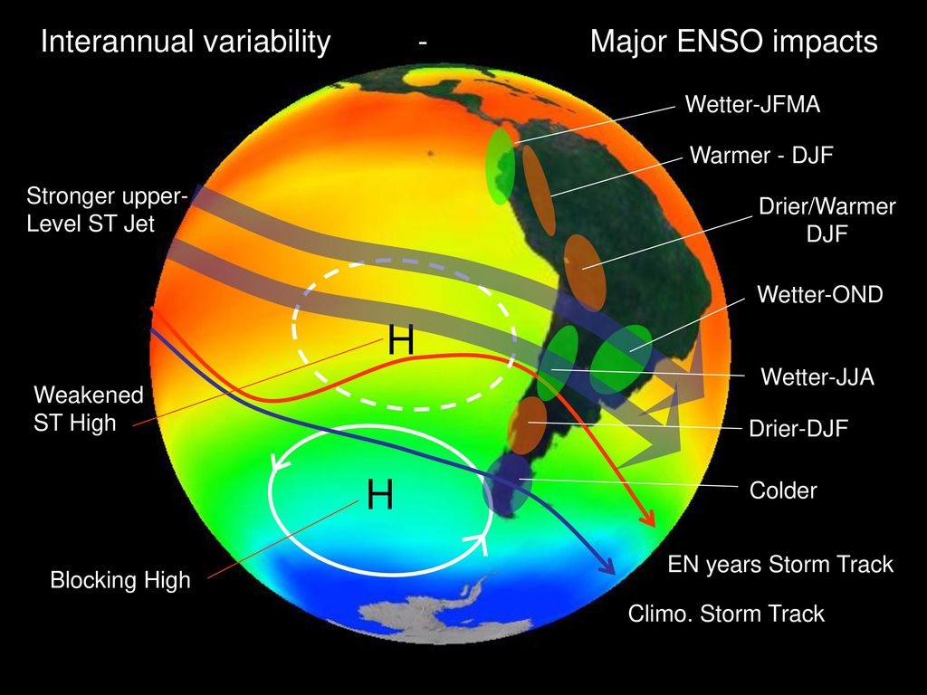 H H Interannual variability - Major ENSO impacts Wetter-JFMA