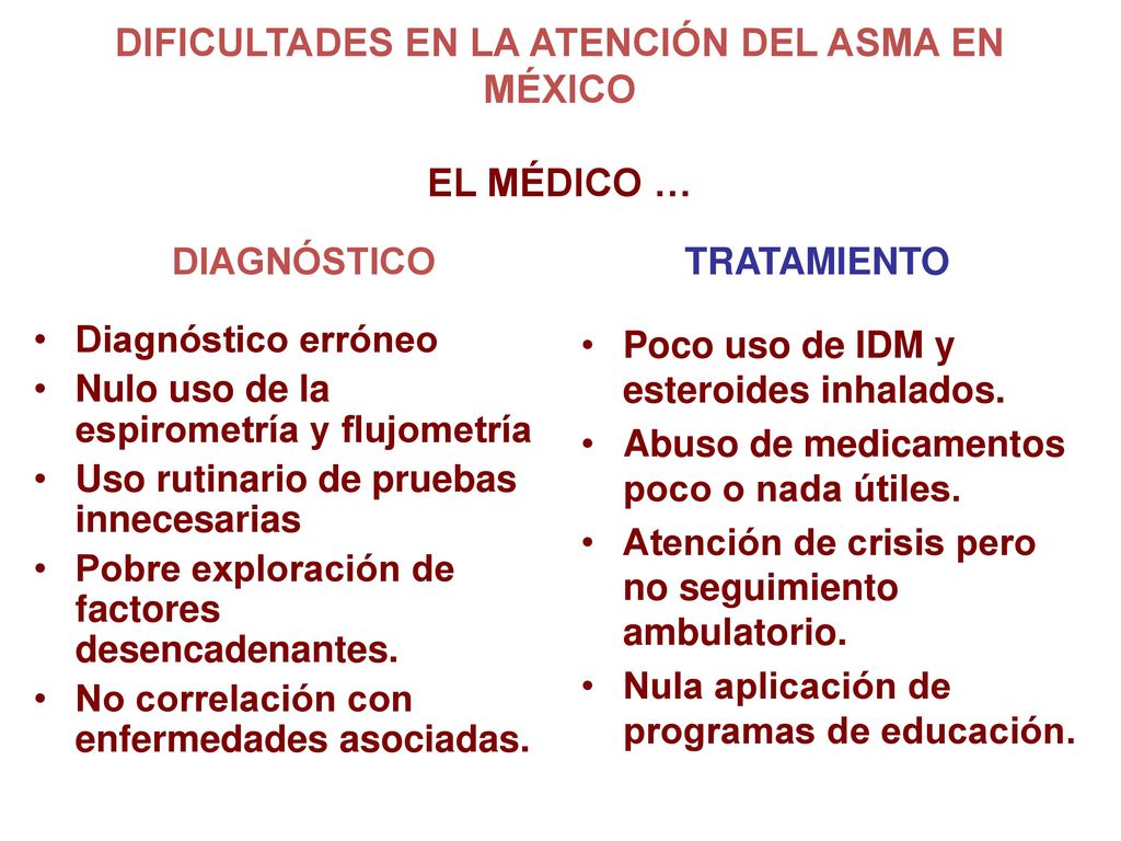 DIFICULTADES EN LA ATENCIÓN DEL ASMA EN MÉXICO EL MÉDICO …