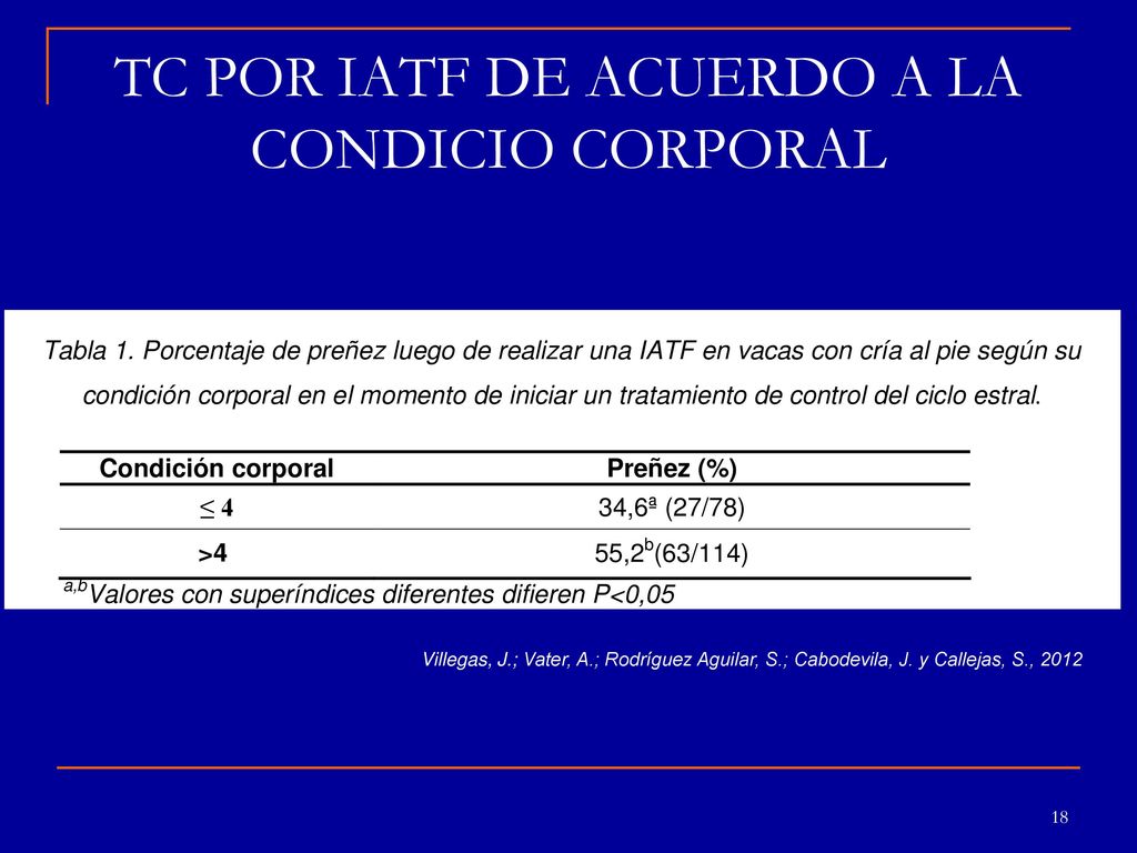 TC POR IATF DE ACUERDO A LA CONDICIO CORPORAL