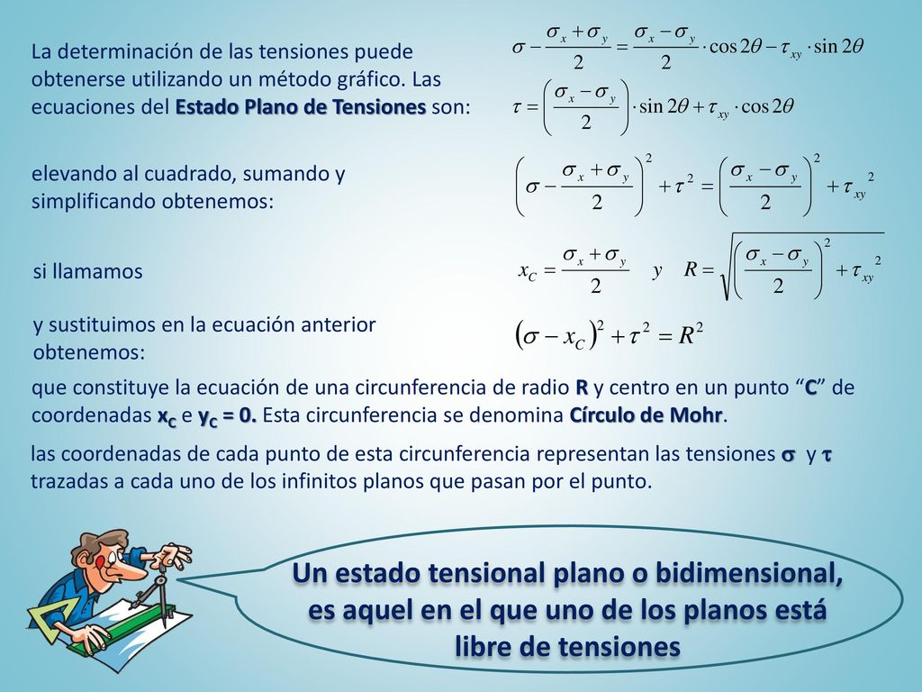 La determinación de las tensiones puede obtenerse utilizando un método gráfico. Las ecuaciones del Estado Plano de Tensiones son: