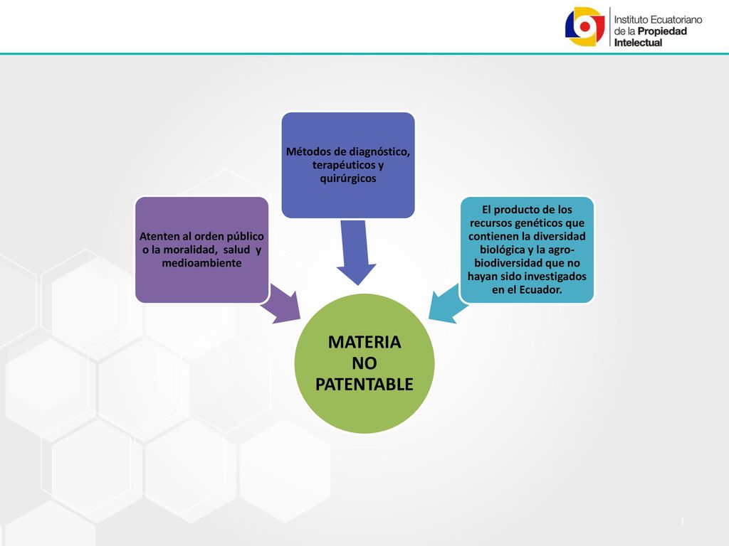 MATERIA NO PATENTABLE Atenten al orden público o la moralidad, salud y medioambiente. Métodos de diagnóstico, terapéuticos y quirúrgicos.