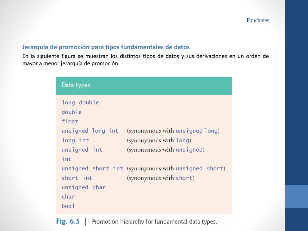 Jerarquía de promoción para tipos fundamentales de datos