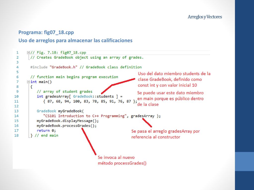 Arreglos y Vectores Programa: fig07_18.cpp Uso de arreglos para almacenar las calificaciones