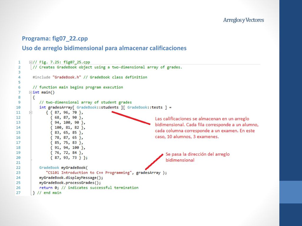 Arreglos y Vectores Programa: fig07_22.cpp Uso de arreglo bidimensional para almacenar calificaciones