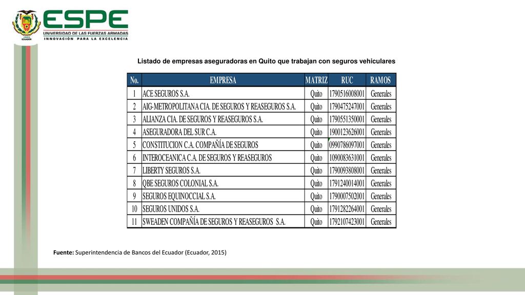 Listado de empresas aseguradoras en Quito que trabajan con seguros vehiculares