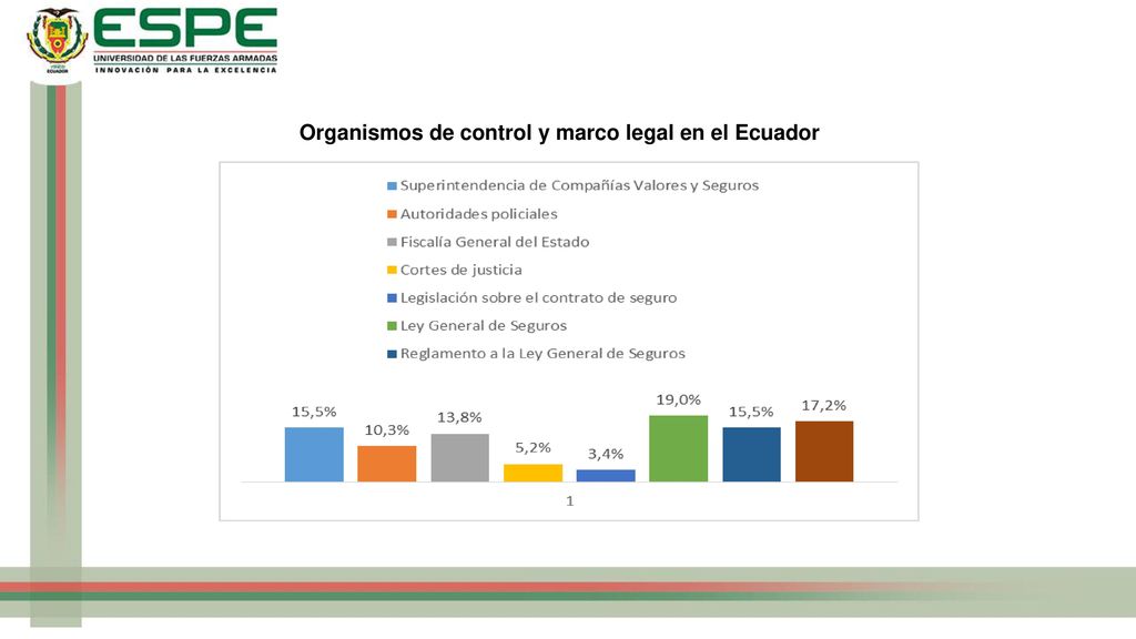 Organismos de control y marco legal en el Ecuador