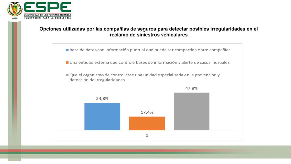 Opciones utilizadas por las compañías de seguros para detectar posibles irregularidades en el reclamo de siniestros vehiculares