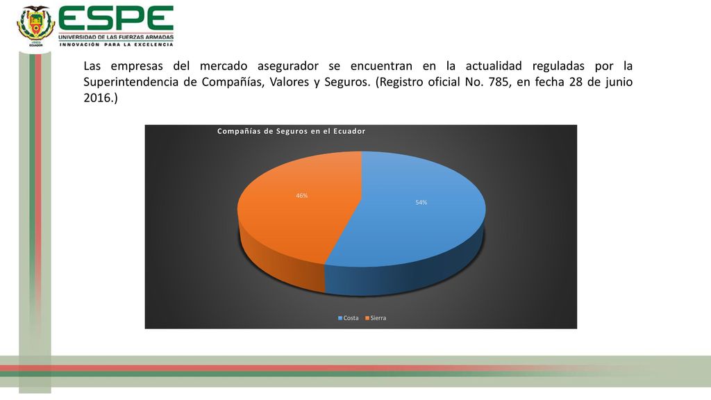 Las empresas del mercado asegurador se encuentran en la actualidad reguladas por la Superintendencia de Compañías, Valores y Seguros.