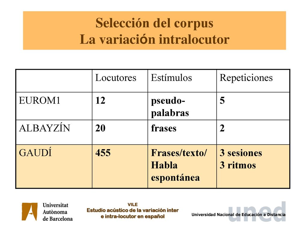 Selección del corpus La variación intralocutor