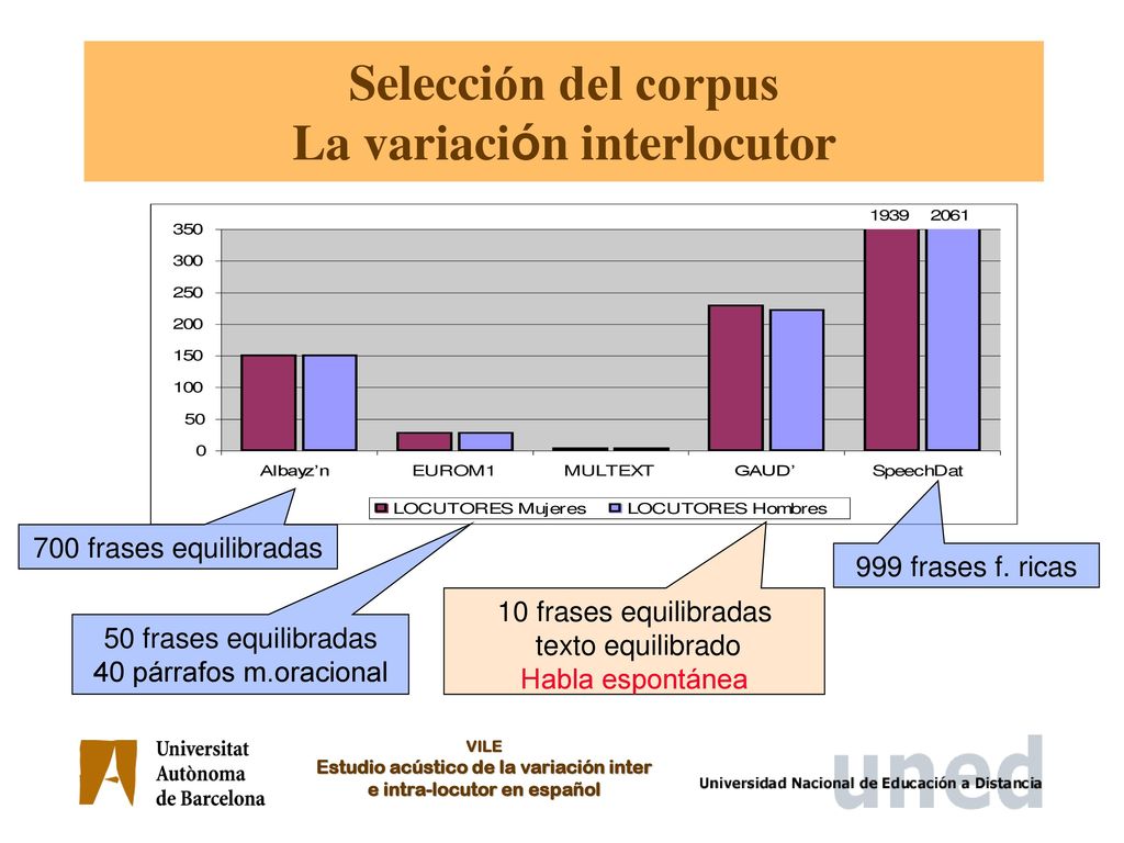 Selección del corpus La variación interlocutor