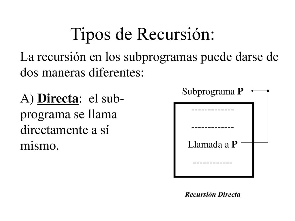 Tipos de Recursión: La recursión en los subprogramas puede darse de dos maneras diferentes: Subprograma P.