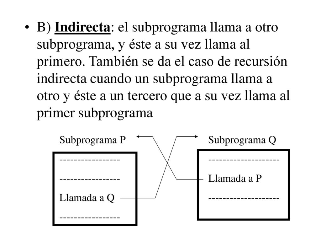 B) Indirecta: el subprograma llama a otro subprograma, y éste a su vez llama al primero. También se da el caso de recursión indirecta cuando un subprograma llama a otro y éste a un tercero que a su vez llama al primer subprograma