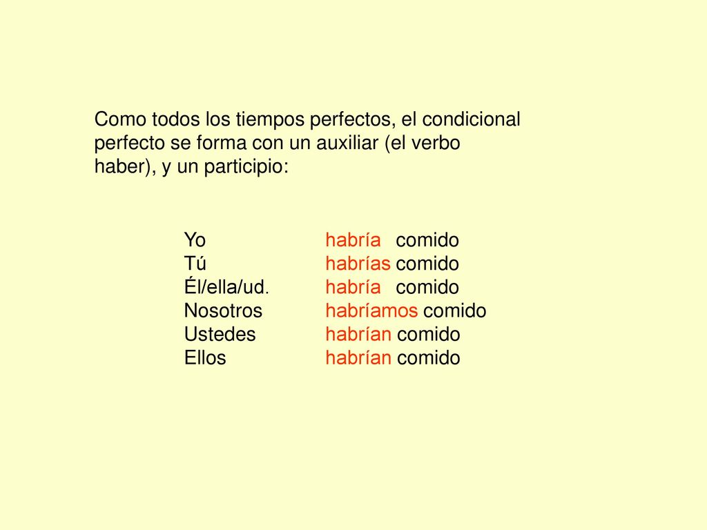 Como todos los tiempos perfectos, el condicional perfecto se forma con un auxiliar (el verbo haber), y un participio: