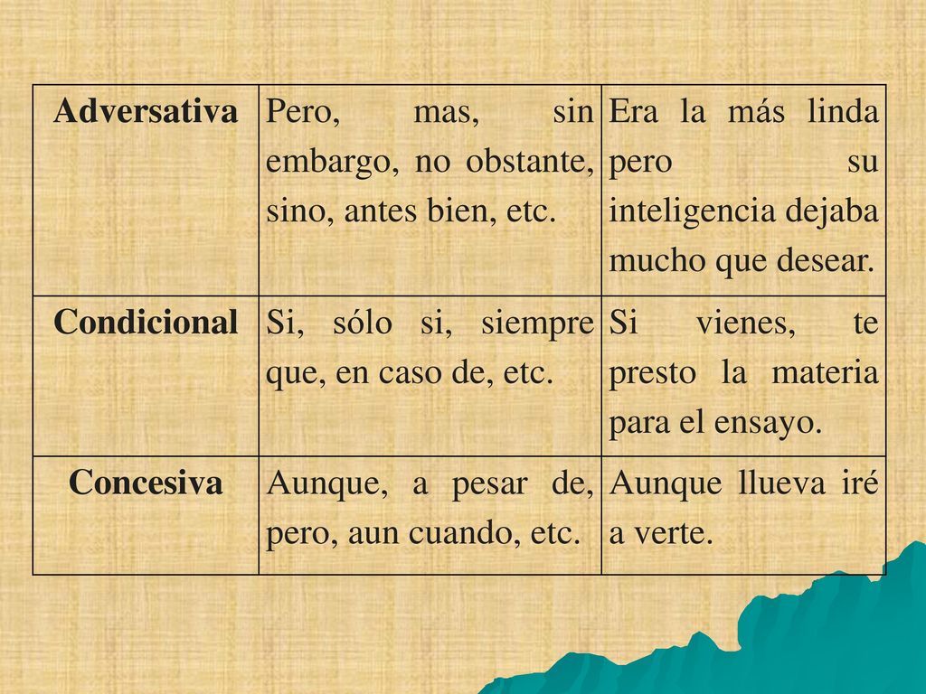 Adversativa Pero, mas, sin embargo, no obstante, sino, antes bien, etc. Era la más linda pero su inteligencia dejaba mucho que desear.