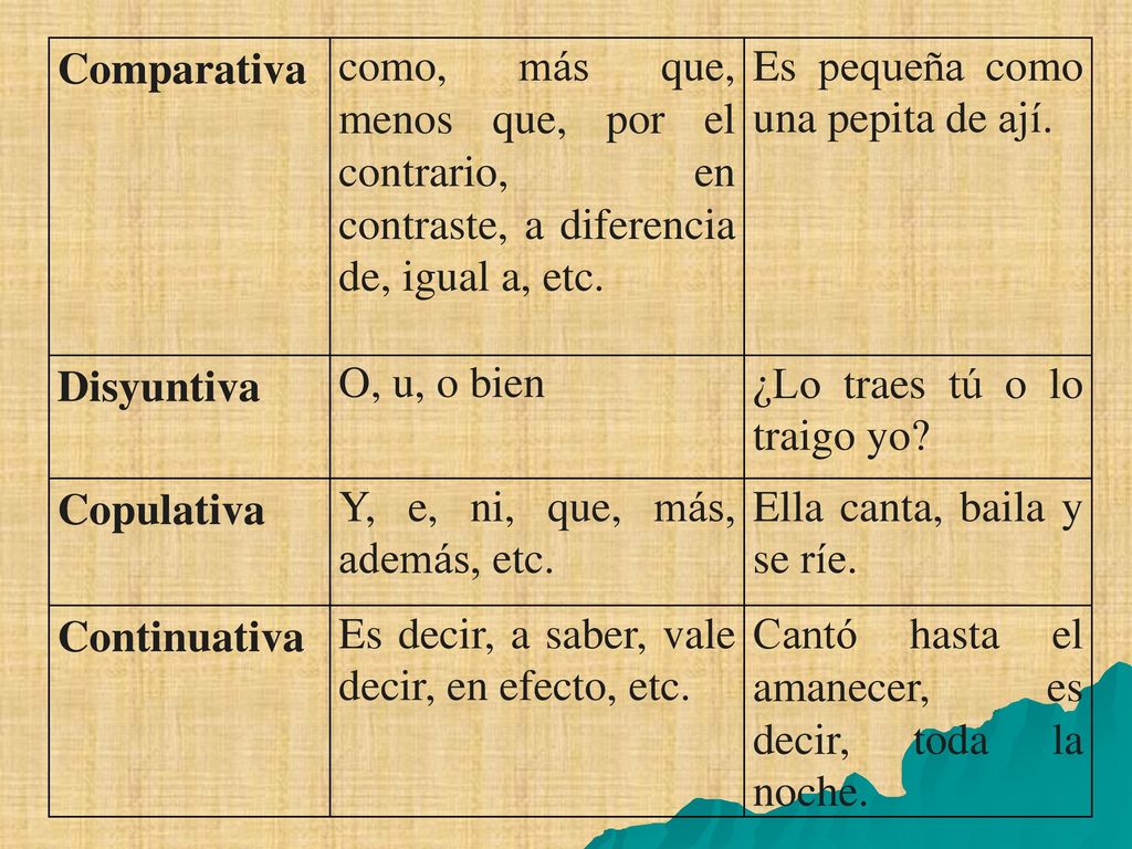 Comparativa como, más que, menos que, por el contrario, en contraste, a diferencia de, igual a, etc.