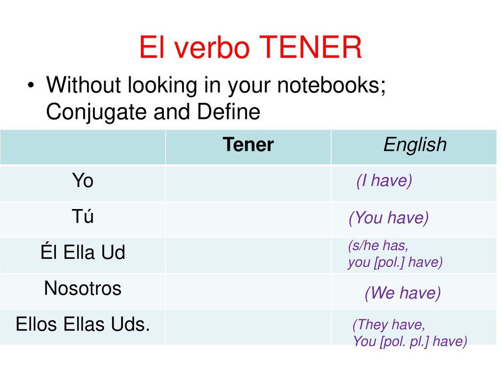 El verbo TENER Without looking in your notebooks; Conjugate and Define