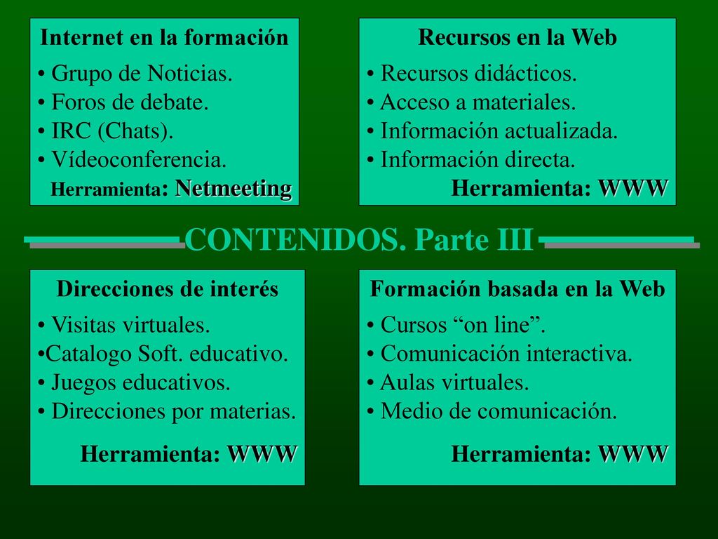 CONTENIDOS. Parte III Internet en la formación Grupo de Noticias.