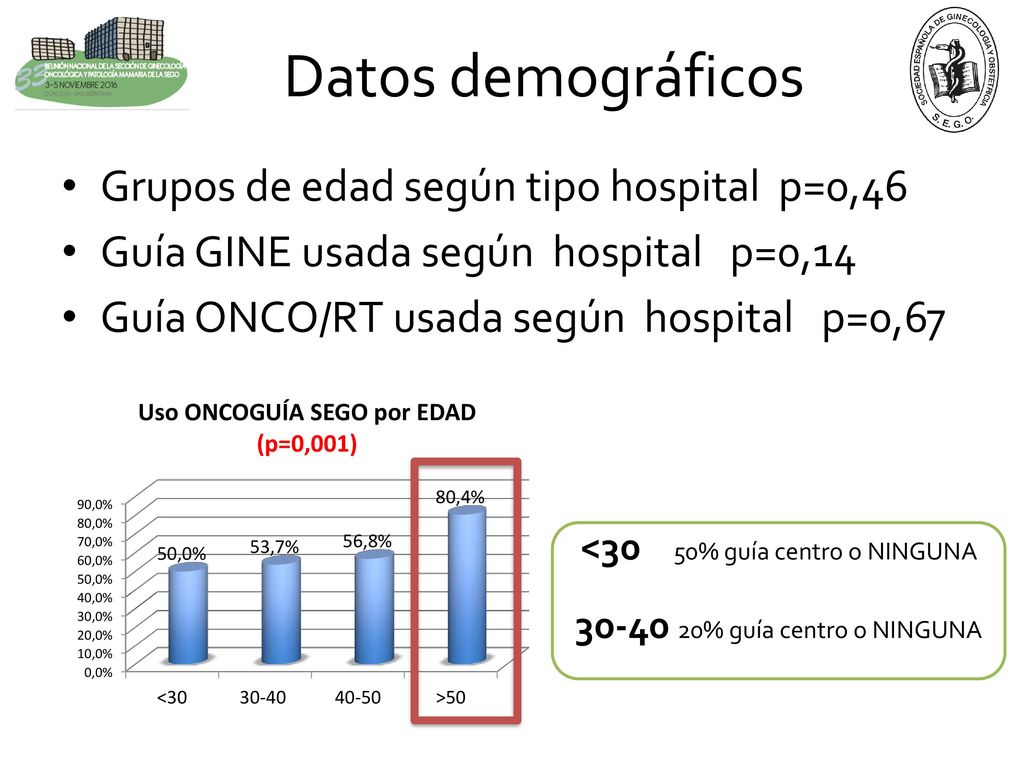 Datos demográficos Grupos de edad según tipo hospital p=0,46