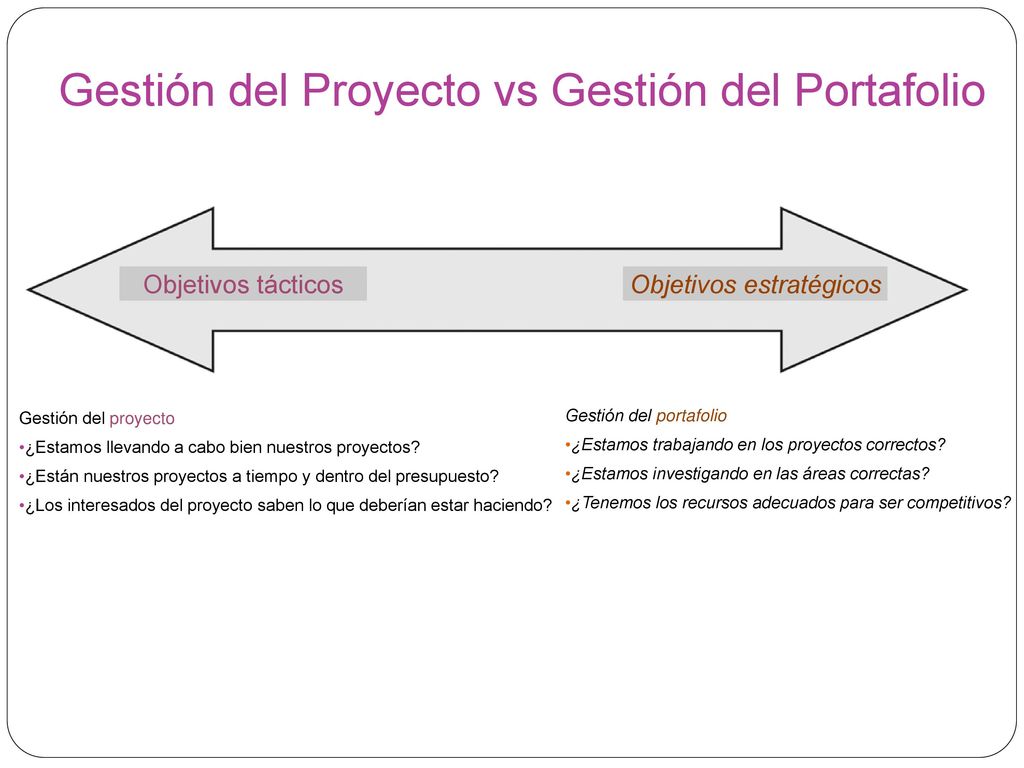 Ventajas del uso formal de la Gestión de Proyectos