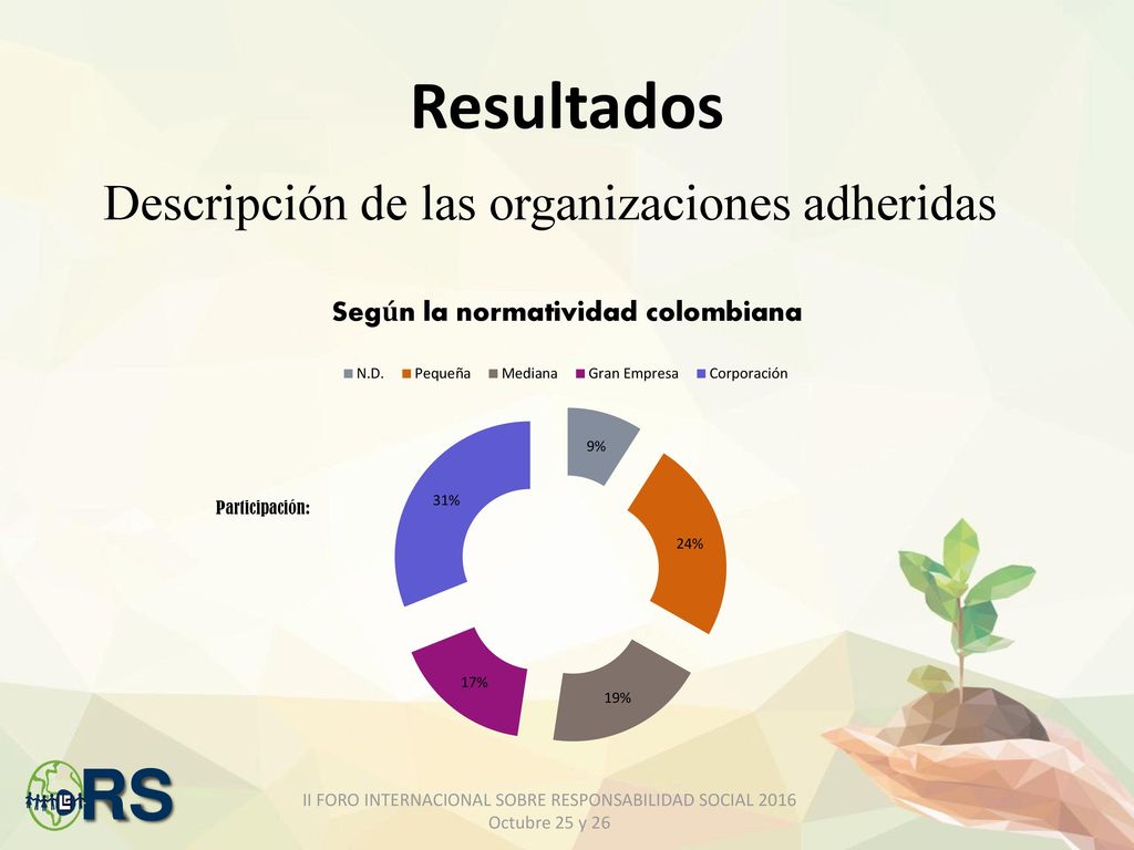 # Organización. Participante. Entrevista. Encuesta. 26. Domínguez Sánchez Ltda. Lida Marcela Paredes Yucumá.