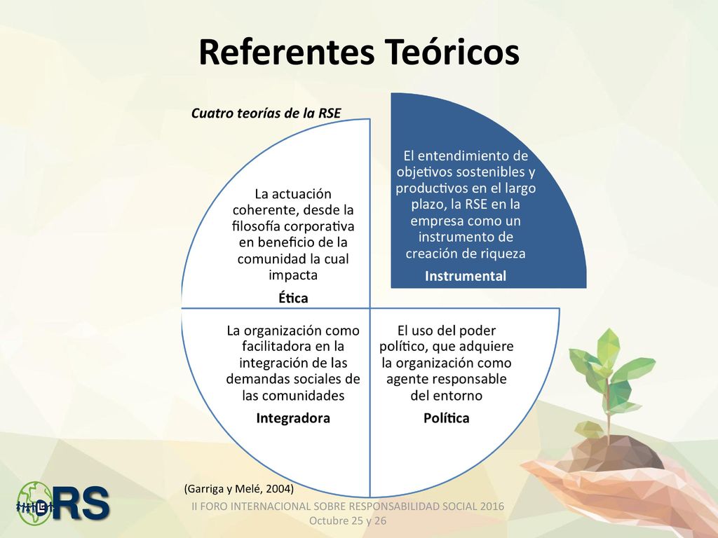 Resultados Perfil – Tipos de contratación discriminado por género