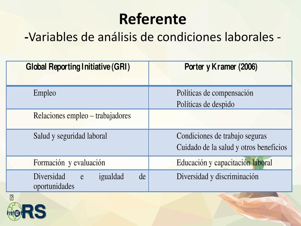 III. PRÁCTICAS DE RSE II FORO INTERNACIONAL SOBRE RESPONSABILIDAD SOCIAL 2016 Octubre 25 y 26