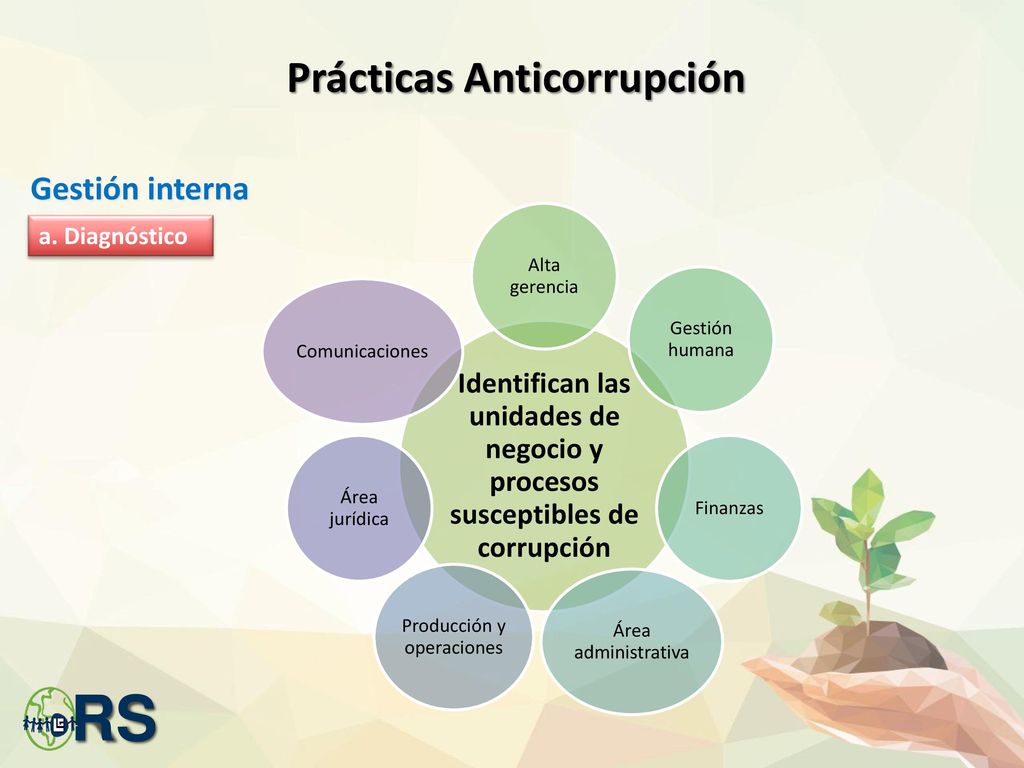 MEDIO AMBIENTE II FORO INTERNACIONAL SOBRE RESPONSABILIDAD SOCIAL 2016 Octubre 25 y 26
