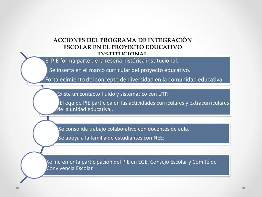 El PIE forma parte de la reseña histórica institucional.