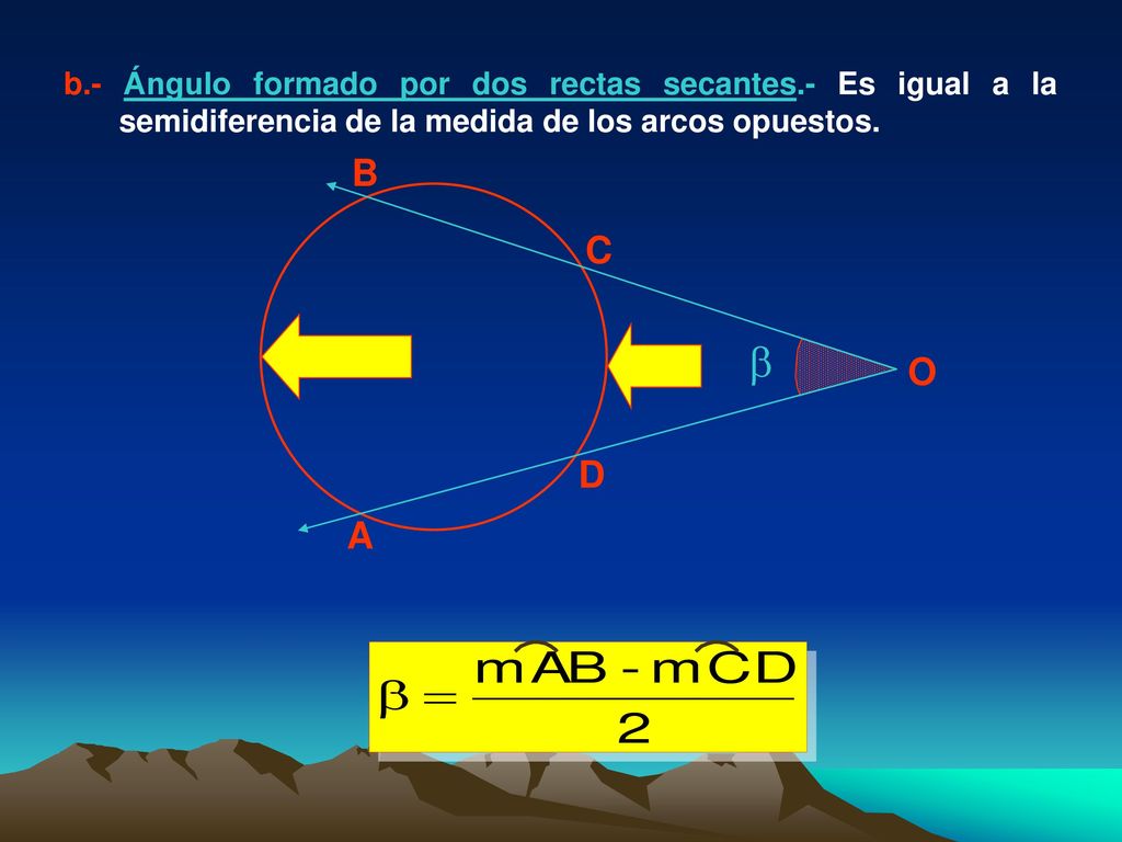 b. - Ángulo formado por dos rectas secantes