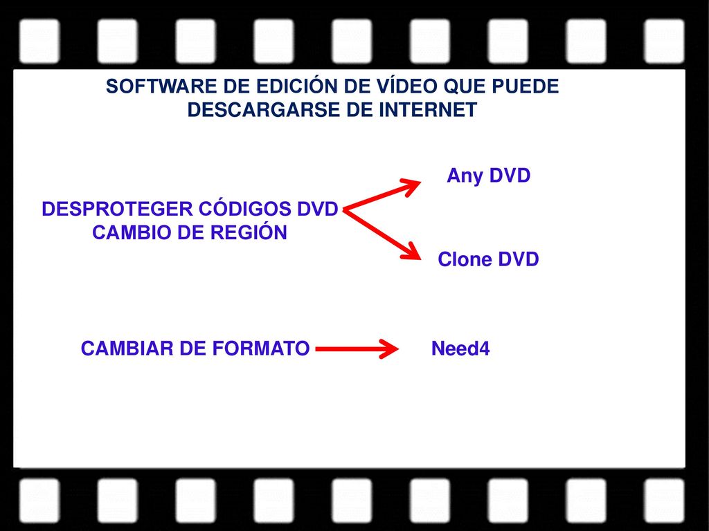SOFTWARE DE EDICIÓN DE VÍDEO QUE PUEDE DESCARGARSE DE INTERNET