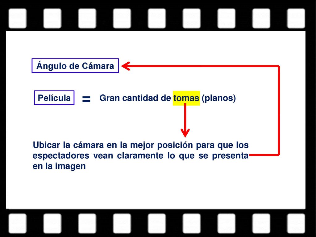 = Ángulo de Cámara Película Gran cantidad de tomas (planos)