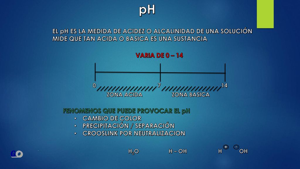 pH EL pH ES LA MEDIDA DE ACIDEZ O ALCALINIDAD DE UNA SOLUCIÓN