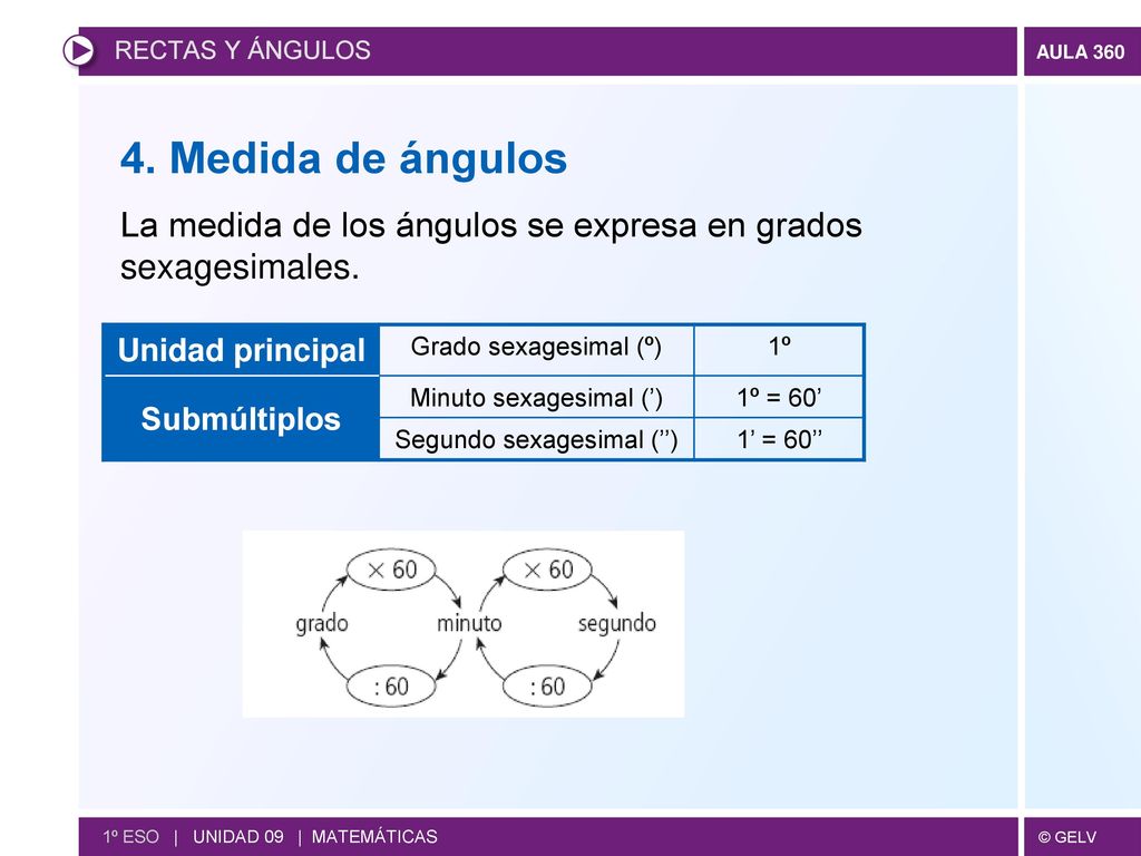 RECTAS Y ÁNGULOS 4. Medida de ángulos. La medida de los ángulos se expresa en grados sexagesimales.