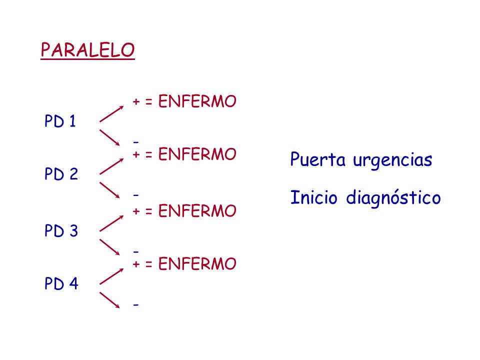 PARALELO Puerta urgencias Inicio diagnóstico + = ENFERMO PD 1 -
