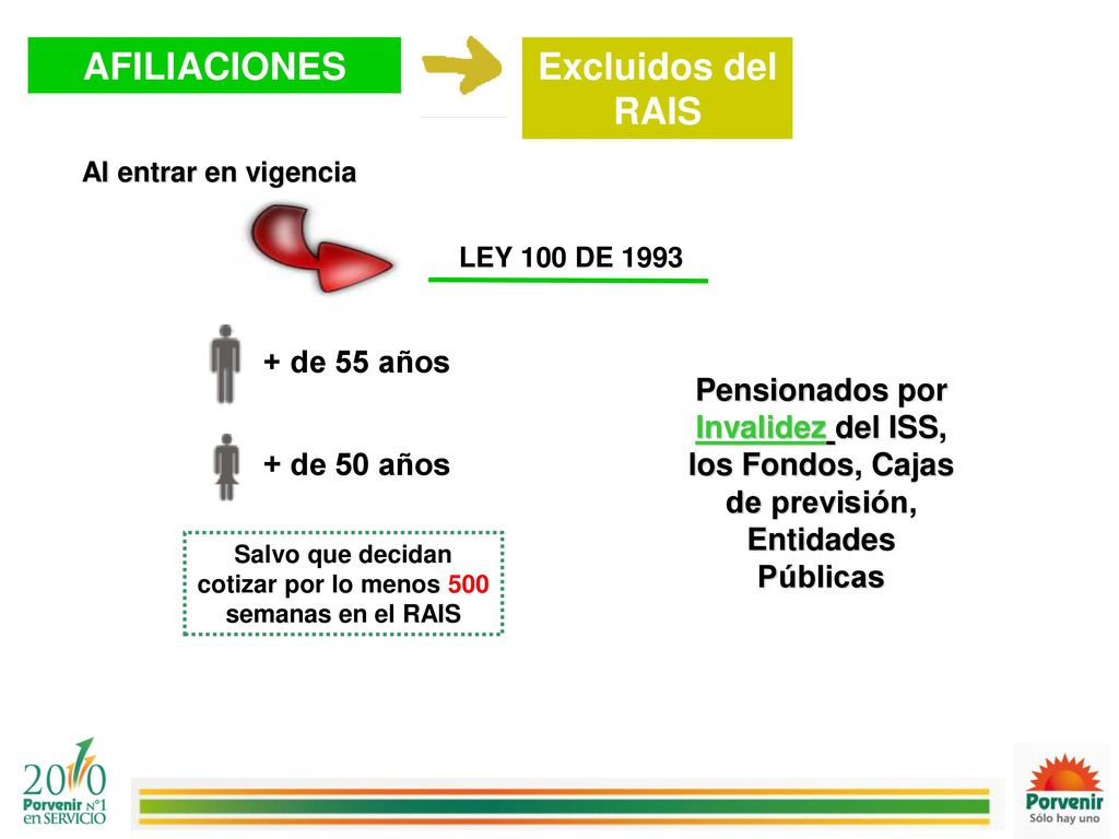Salvo que decidan cotizar por lo menos 500 semanas en el RAIS