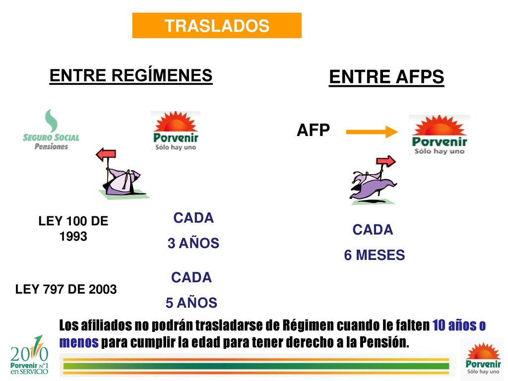 ENTRE AFPS TRASLADOS ENTRE REGÍMENES AFP CADA 3 AÑOS CADA 6 MESES