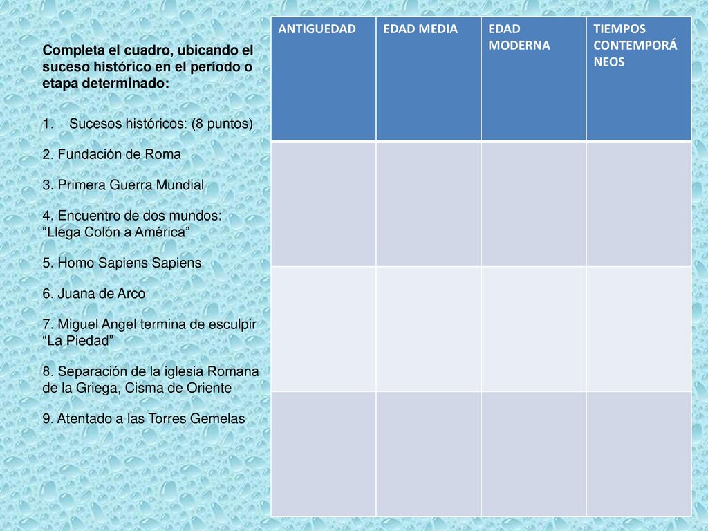 ANTIGUEDAD EDAD MEDIA. EDAD MODERNA. TIEMPOS CONTEMPORÁNEOS. Completa el cuadro, ubicando el suceso histórico en el período o etapa determinado: