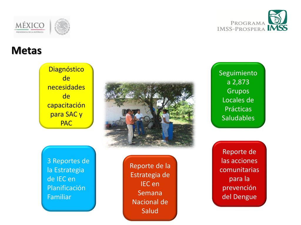 Metas Diagnóstico de necesidades de capacitación para SAC y PAC