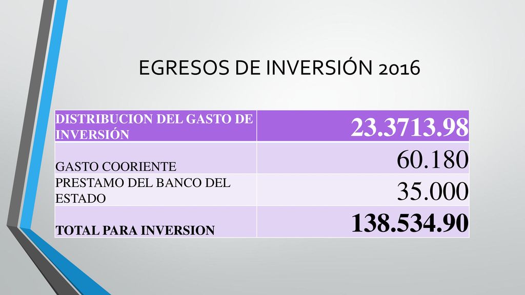 EGRESOS DE INVERSIÓN 2016 DISTRIBUCION DEL GASTO DE INVERSIÓN GASTO COORIENTE