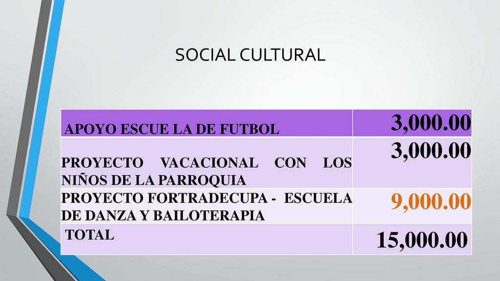 3, , , SOCIAL CULTURAL APOYO ESCUE LA DE FUTBOL