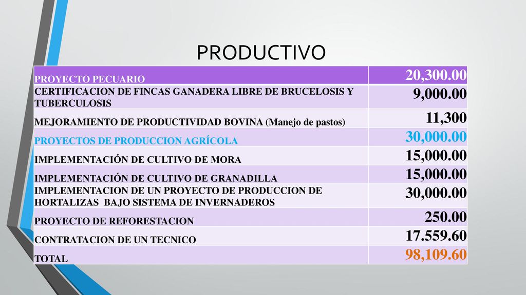 PRODUCTIVO PROYECTO PECUARIO. 20, CERTIFICACION DE FINCAS GANADERA LIBRE DE BRUCELOSIS Y TUBERCULOSIS.