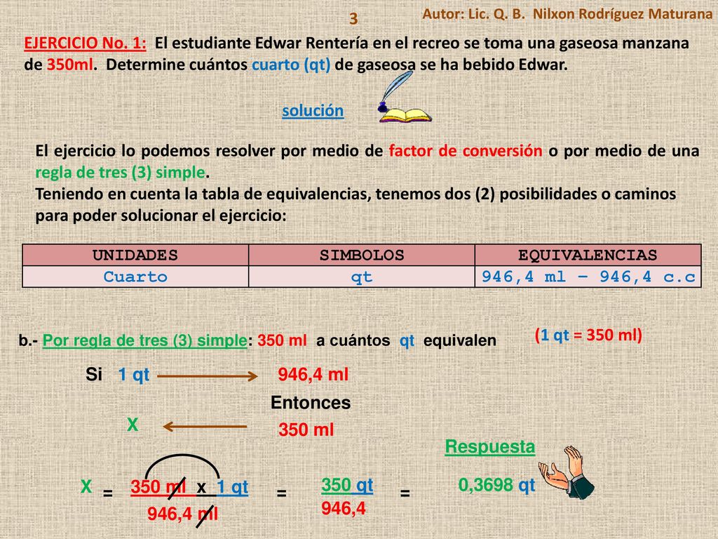 UNIDADES SIMBOLOS EQUIVALENCIAS Cuarto qt 946,4 ml – 946,4 c.c