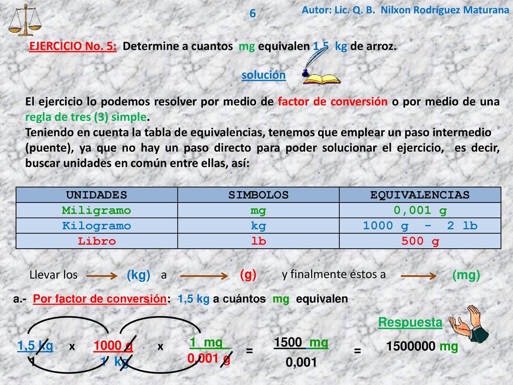 EJERCICIO No. 5: Determine a cuantos mg equivalen 1,5 kg de arroz.