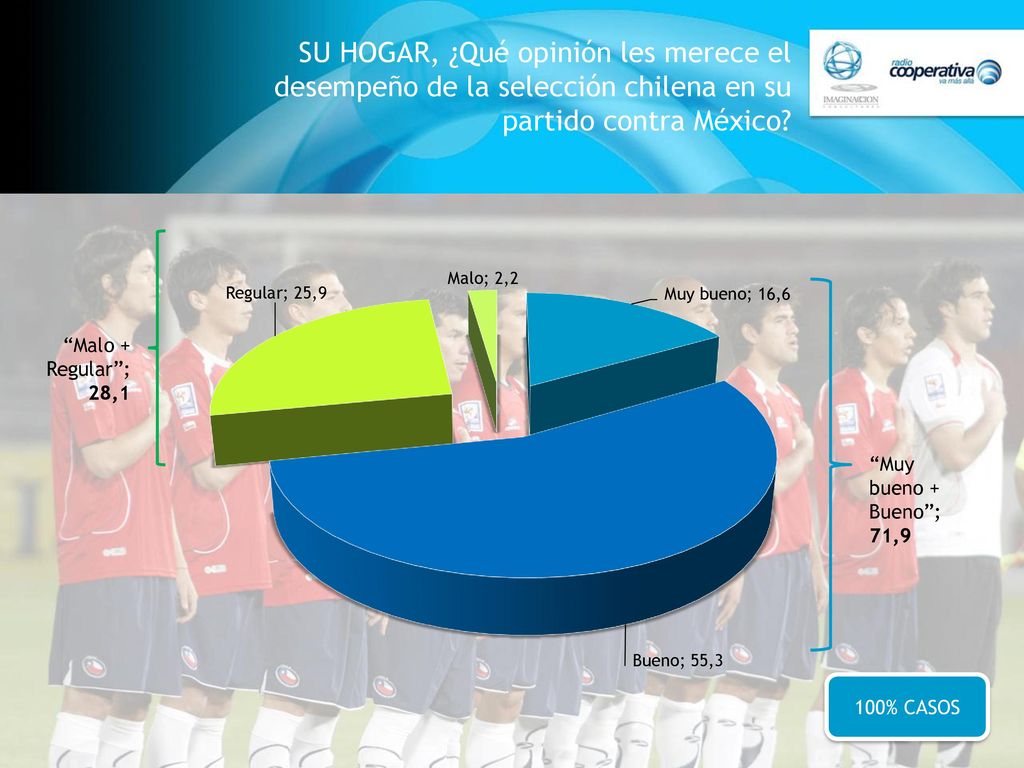 SU HOGAR, ¿Qué opinión les merece el desempeño de la selección chilena en su partido contra México