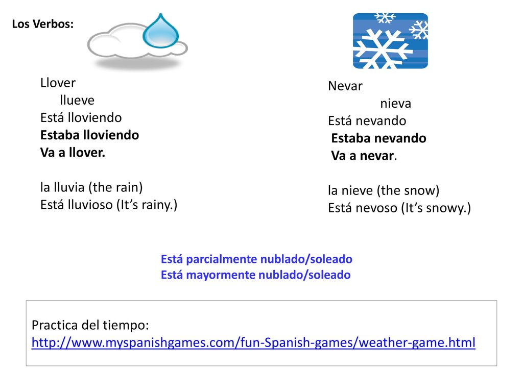 Está lluvioso (It’s rainy.) Nevar nieva Está nevando Estaba nevando