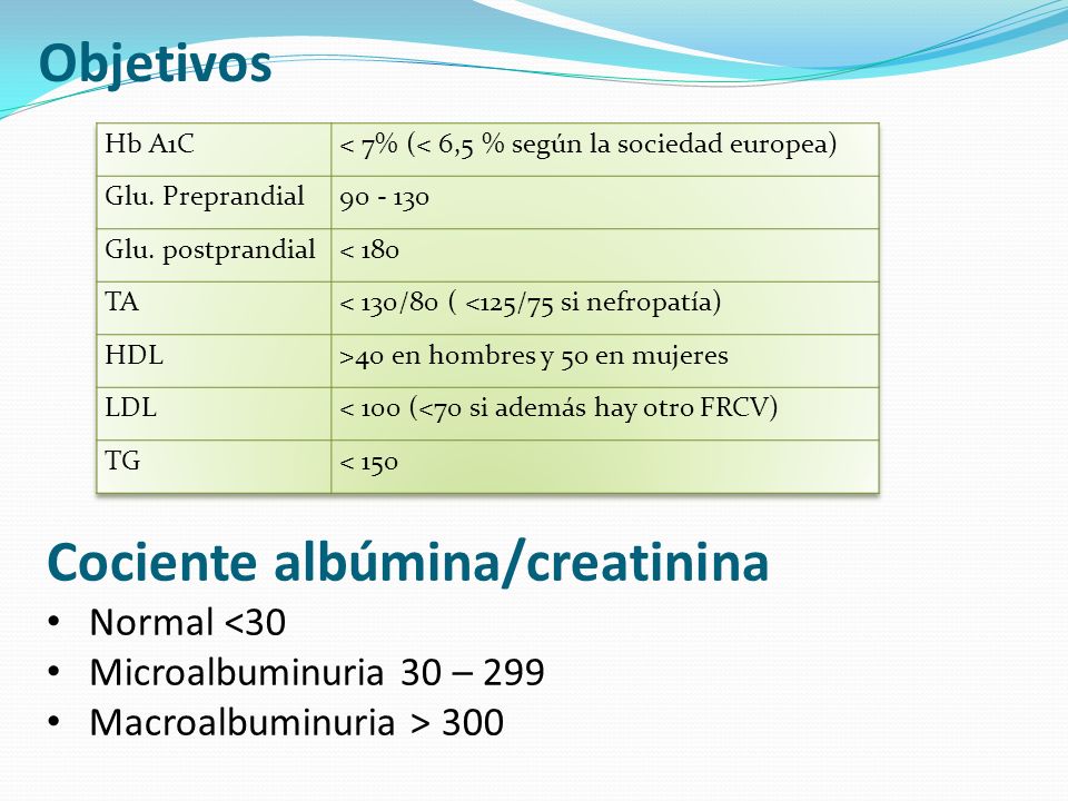 Cociente albúmina/creatinina