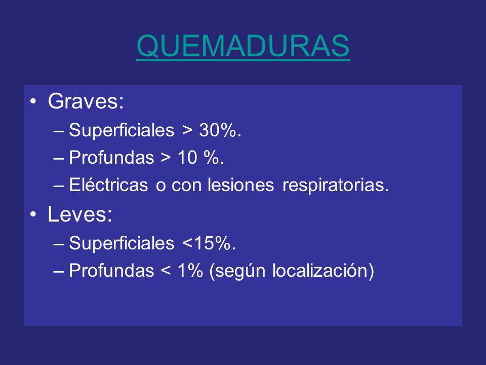 QUEMADURAS Graves: Leves: Superficiales > 30%. Profundas > 10 %.